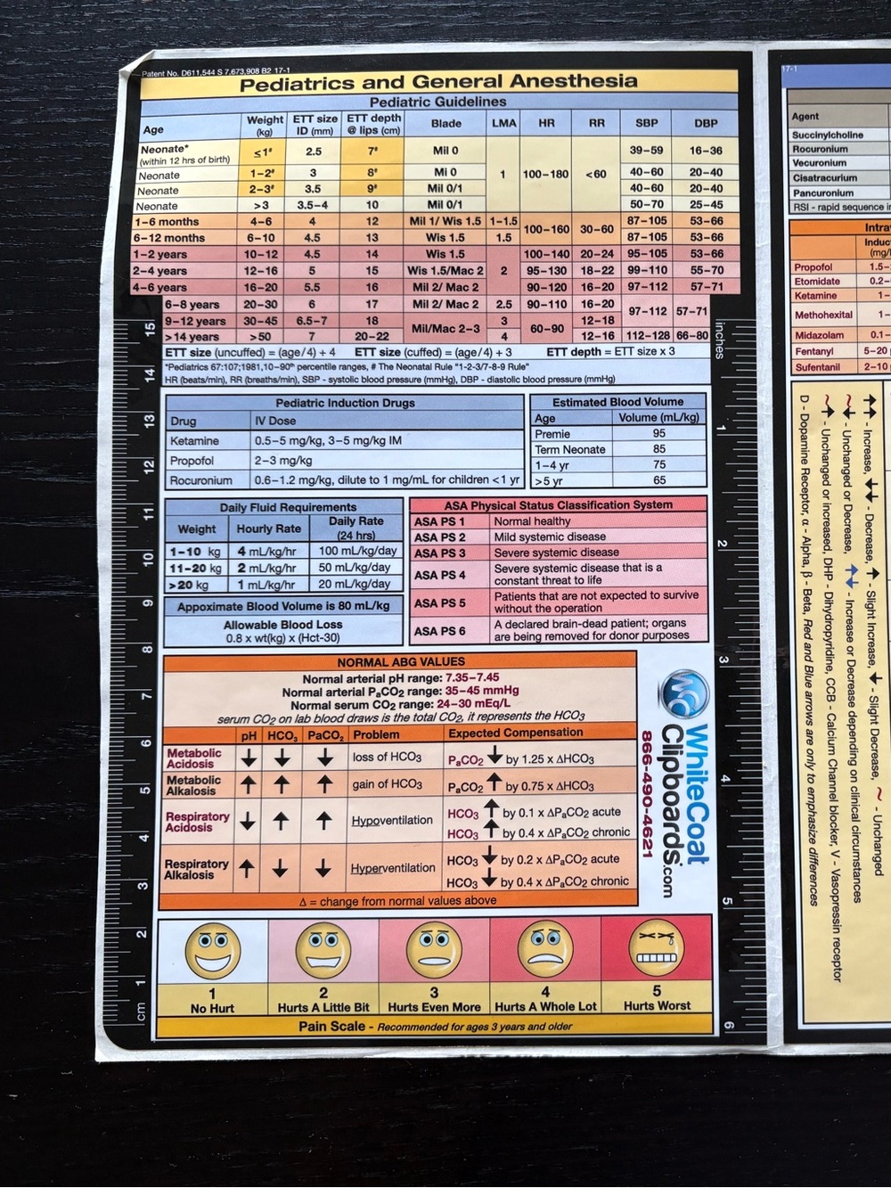 Anesthesia Quick Reference sheet